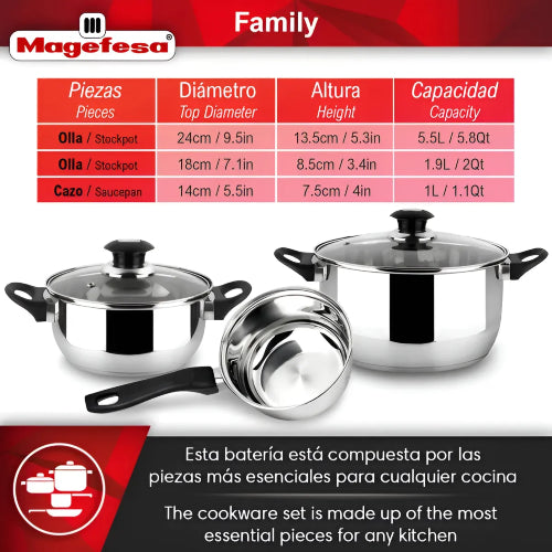 Batería De Cocina Magefesa® 5 Piezas