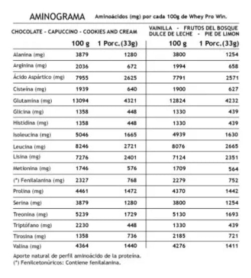 Suplemento Winkler Nutrition Whey Protein 2kg Vainilla
