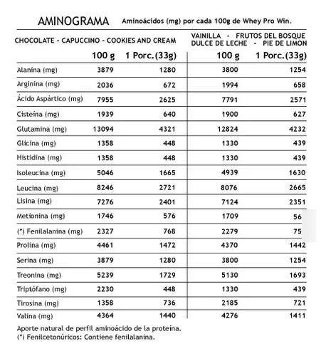 Proteína Whey Pro Win 2 Kg Winkler Nutrition Chocolate Suizo